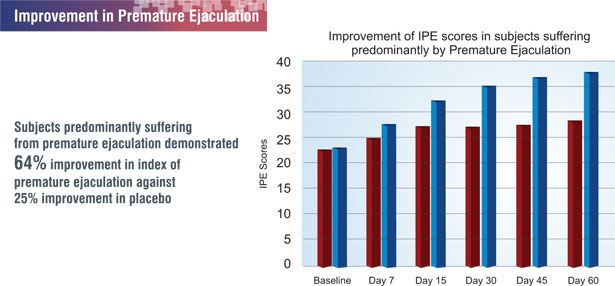 ProsolutionPlus Timeline graph