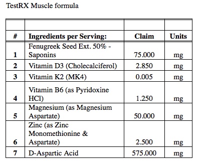 TestRx Formula
