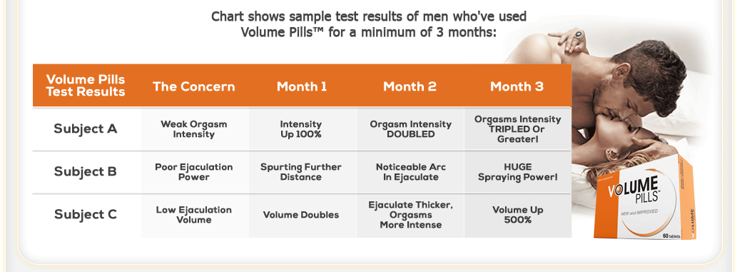 Volume Pills Results